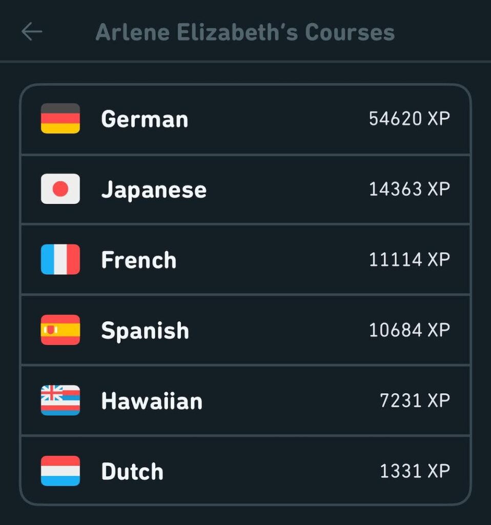 Screenshot from DuoLingo indicating AE's list of languages studied by order of experience points.  In order: German, Japanese, French, Spanish, Hawaiian, and Dutch.